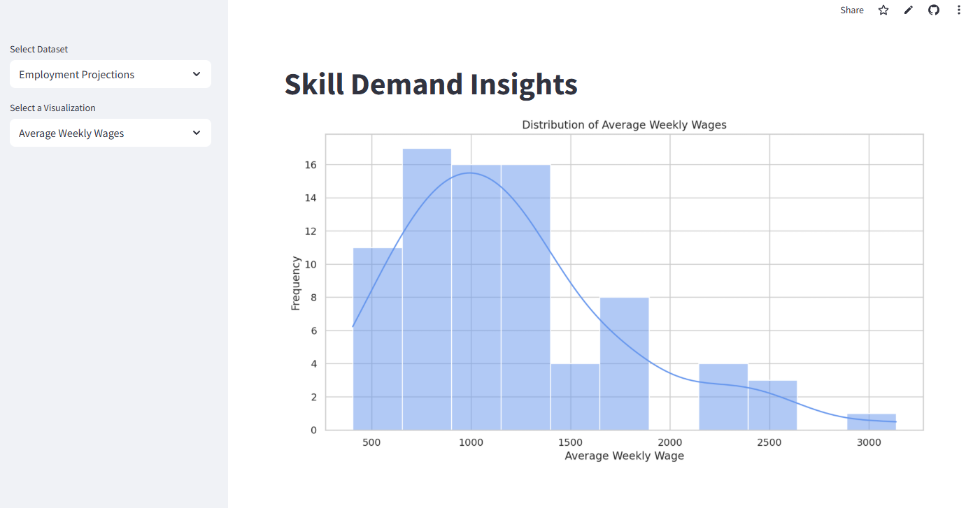 Workforce Insights Dashboard